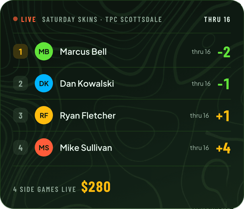 Sandbagger live leaderboard for a Saturday skins game